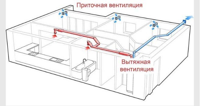 Проектирование вентиляции Киев